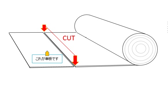 合板って何？　開発工場って何？　センエイって何？